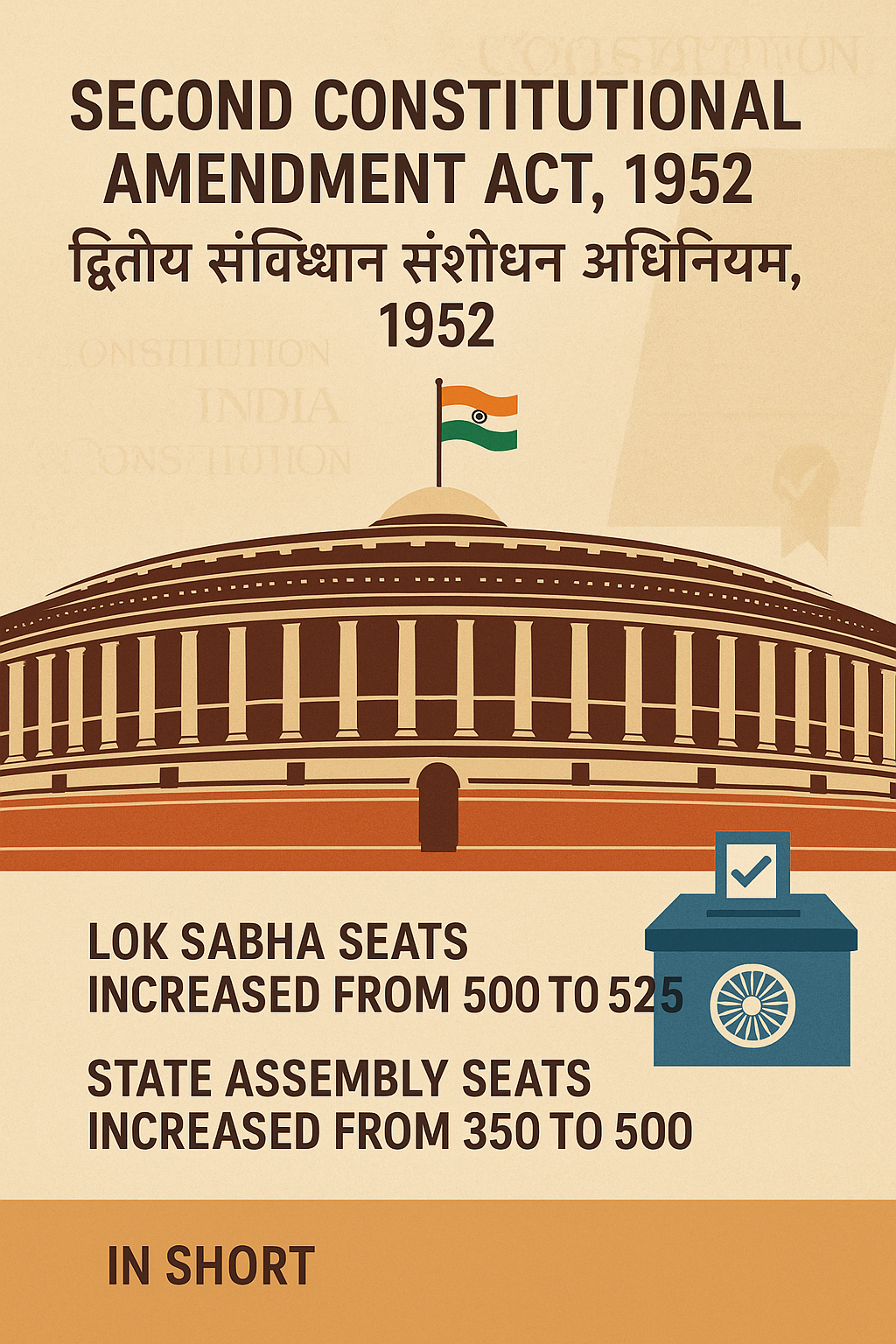 Second Constitutional Amendment Act, 1952