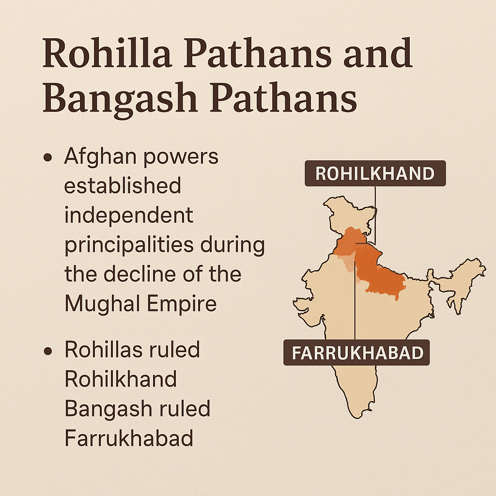 Rohilla Pathans (Ruhel Pathans) and the Bangash Pathans